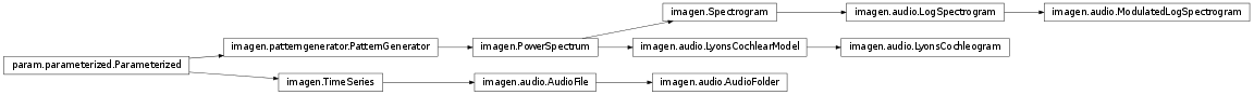 Inheritance diagram of imagen.audio