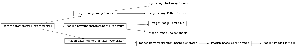 Inheritance diagram of imagen.image