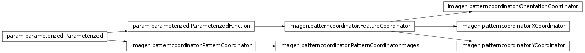 Inheritance diagram of imagen.patterncoordinator